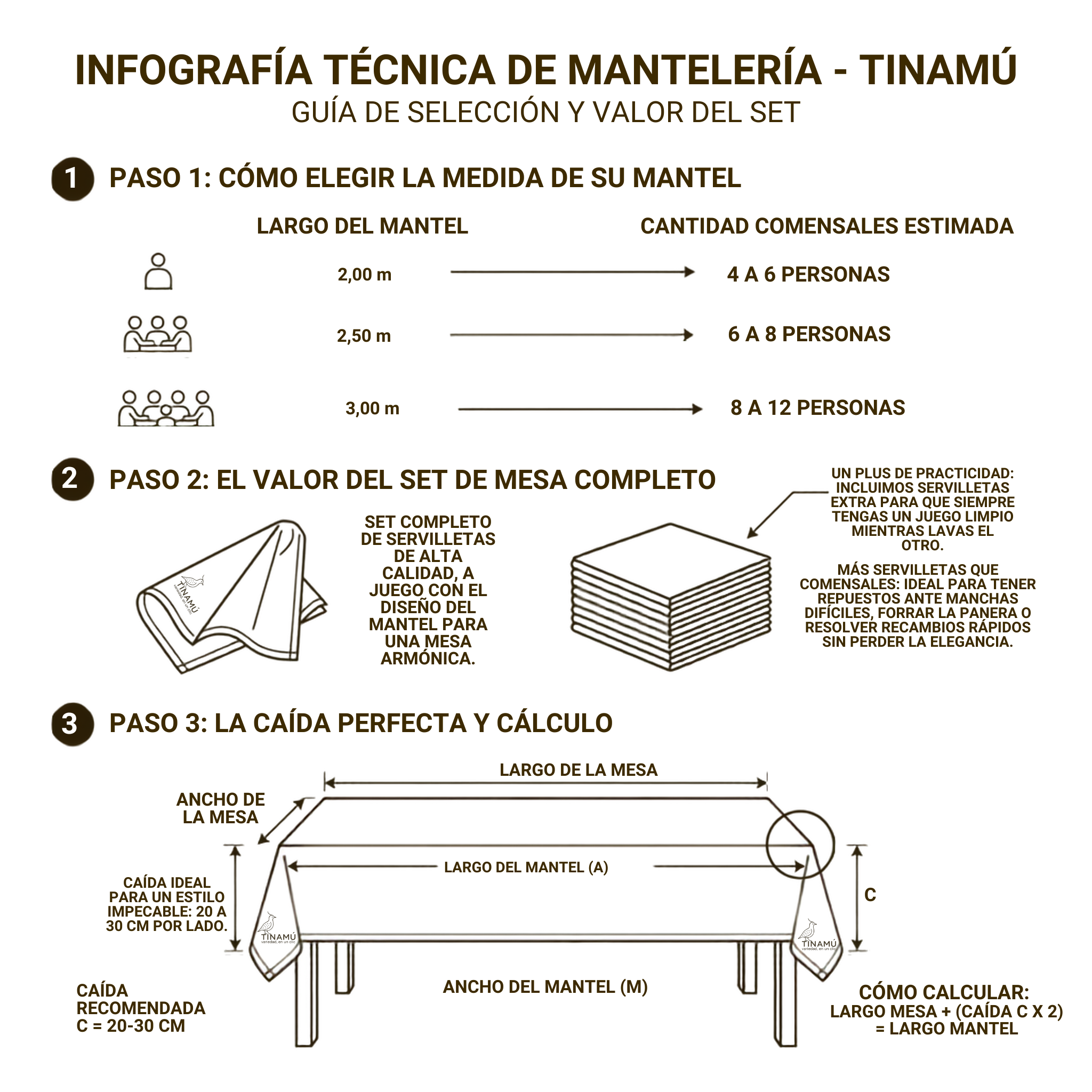 Infografía técnica de mantelería TINAMÚ: guía de selección de medidas, valor del set de mesa completo con servilletas y cálculo de caída para una mesa impecable.